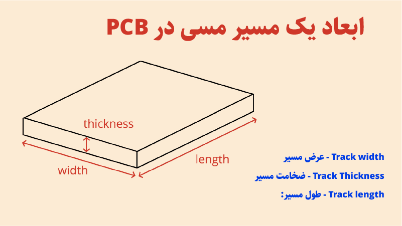 ابعاد تشکیل‌دهنده مسیر مسی در PCB و برد الکترونیکی