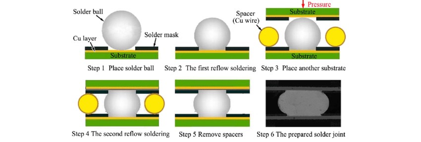مونتاژ آی سی های BGA توسط پروسه Reflow