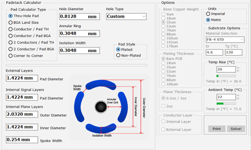 محاسبه قرارگیری پد مناسب برای بردهای الکترونیکی
