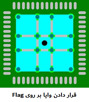 نکات طراحی برد مدار چاپی برای پکیج QFN