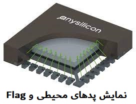 پکیج QFN و پکیج DQFN