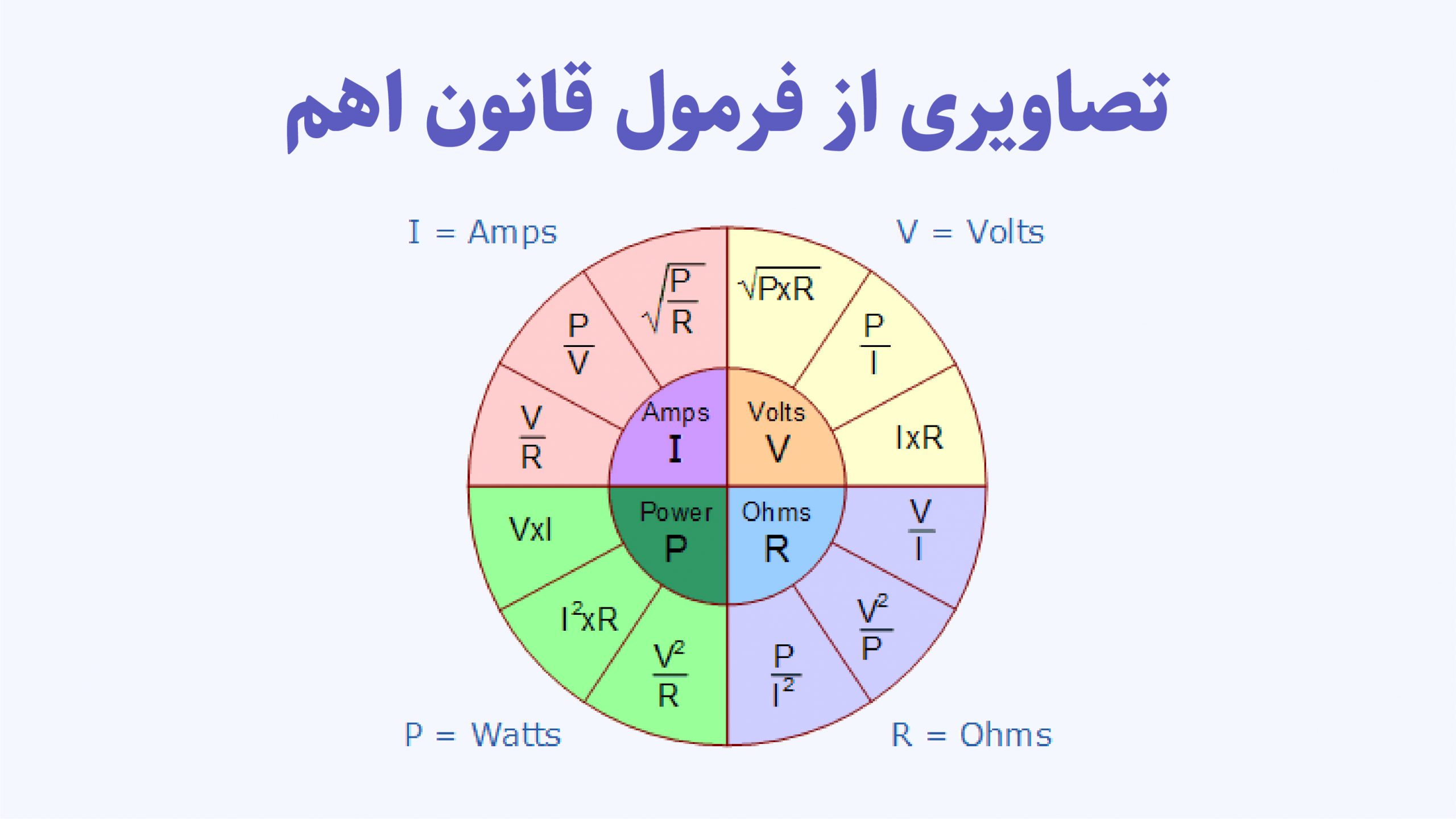 قانون اهم و فرمولی های آن در نرم افزار saturn pcb toolkit