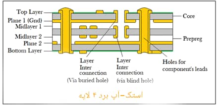 استک آپ برد چهار لایه