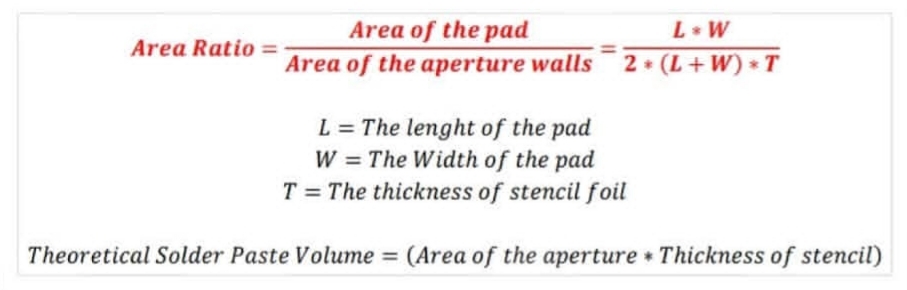 فرمول محاسبه ضخامت استنسیل