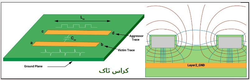 کراس تاک و انواع آن