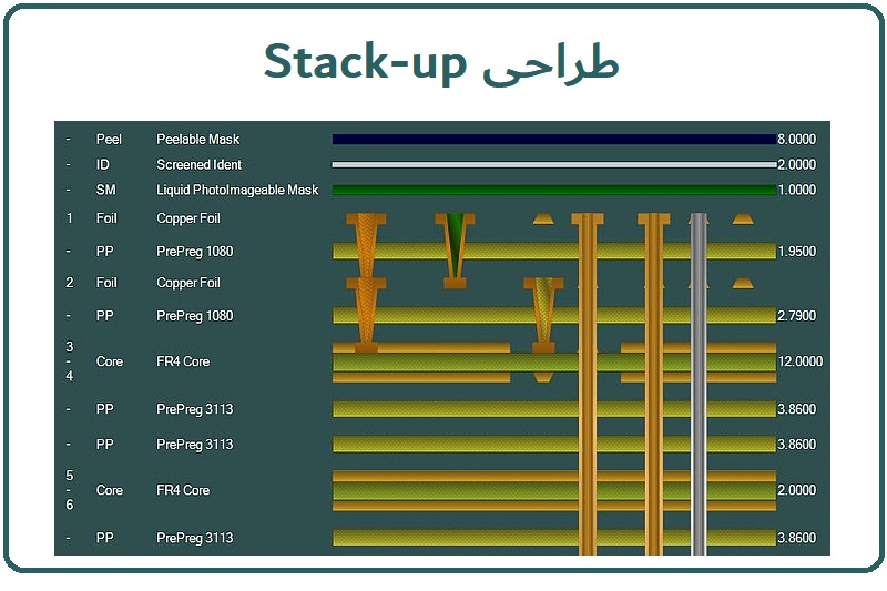تعریف Stack-up یا Stackup