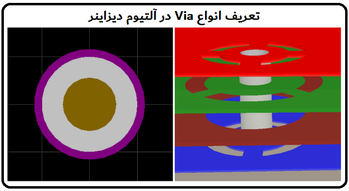 تعریف via در آلتیوم دیزاینر