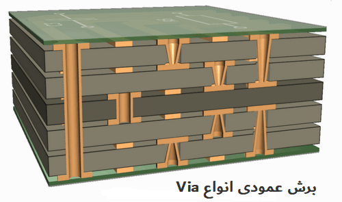 انواع via در طراحی pcb