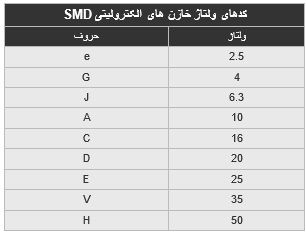 جدول مقادیر خازن smd، راهنمای حروف روی خازن های SMD