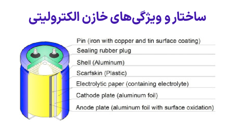 ساختار و ویژگی‌های خازن الکترولیتی