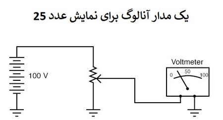 تفاوت آنالوگ و دیجیتال در مدار