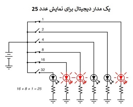 تفاوت آنالوگ و دیجیتال در مدار
