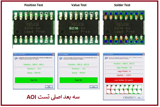 بازرسی نوری خودکار AOI