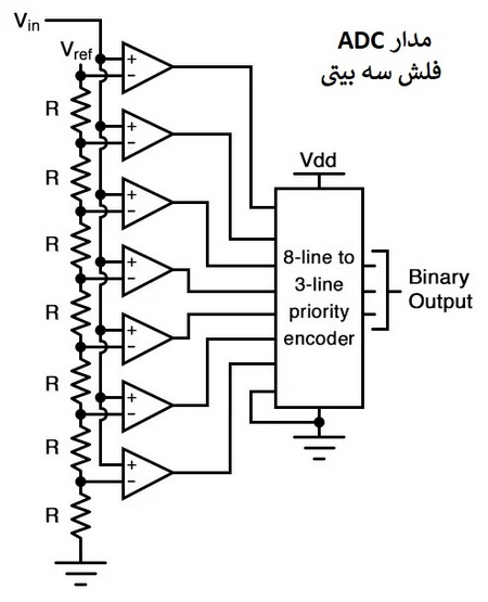 مدار ADC فلش سه بیتی