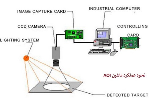 بازرسی نوری خودکار AOI چگونه کار می کند؟