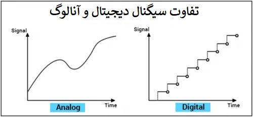 تفاوت سیگنال دیجیتال و سیگنال آنالوگ