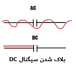بلاک شدن سیگنال DC