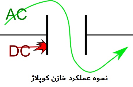 نحوه عملکرد خازن کوپلاژ