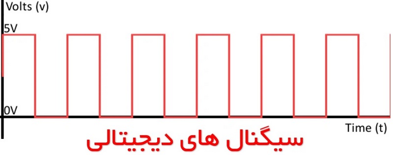 انواع سیگنال های دیجیتالی