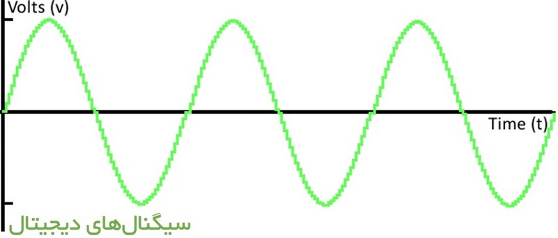 سیگنالهای دیجیتال